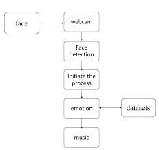 emotion based music player research paper