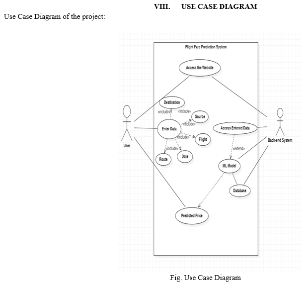Implementation of Flight Fare Prediction System Using Machine Learning