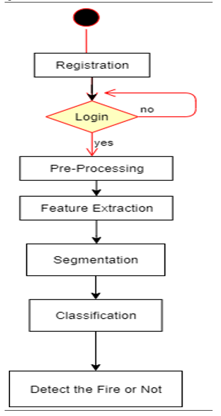 Efficient Deep CNN-Based Fire Detection and Localization in Video ...