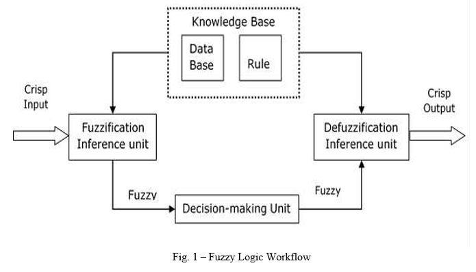 PDF) Mamdani-type inference in fuzzy signature based rule bases