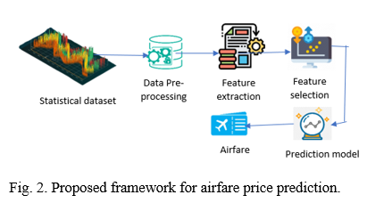 Flight Price Prediction: A Case Study