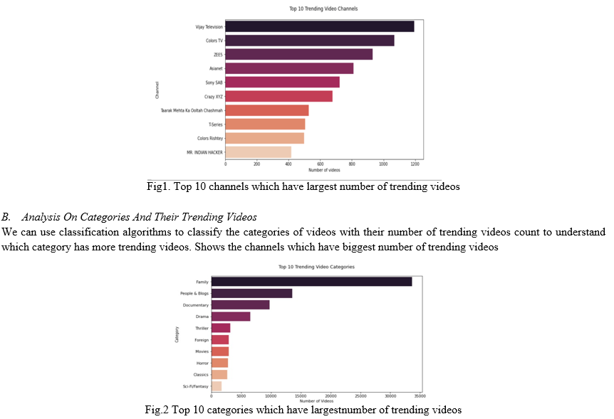 YouTube Data Analysis and Prediction of Views and Categories