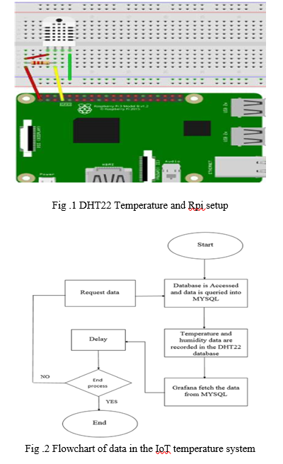 Optimal Server Room Temperature Monitoring with IoT Sensors for  Uninterrupted Operations, by NCD (National Control Devices, LLC)