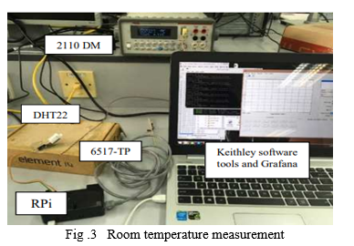  Server Room Temperature Monitor SMS/Email/IoT Along