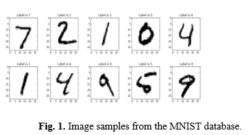 Classification of MNIST Image Dataset Using Improved Convolutional ...
