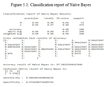 Prediction of Air Quality Index Using Supervised Machine Learning