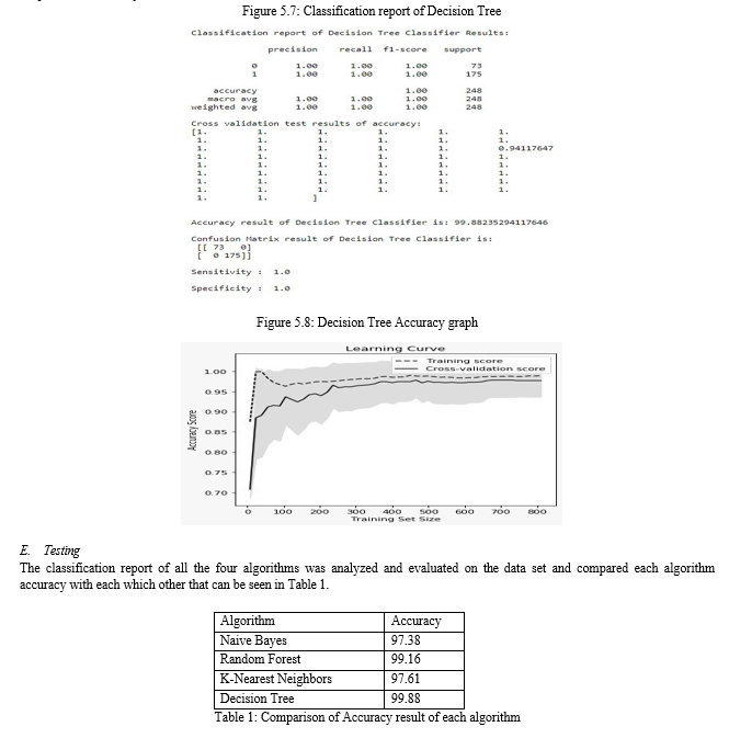 Prediction of Air Quality Index Using Supervised Machine Learning