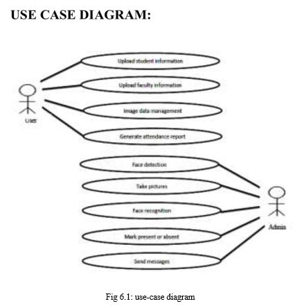 Use Case Diagram For Face Recognition System Unified Modelin