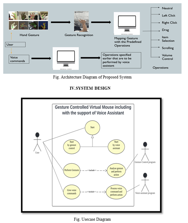 Mouse Cursor Control Hands Free Using Deep Learning