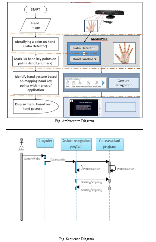 Mouse Cursor Control Hands Free Using Deep Learning