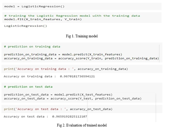 Spam Mail Detection using Machine Learning