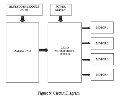 Voice Controlled Car Using Arduino Block Diagram Bluetooth C