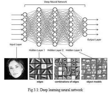 Face Mask Detection Alert System Using Deep Learning
