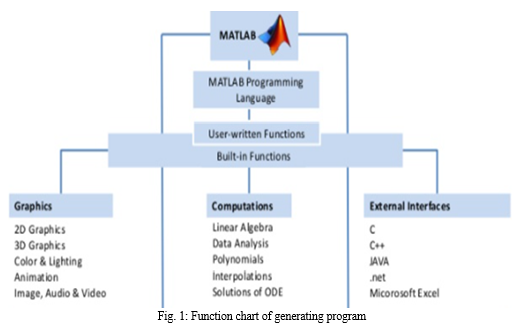 MATLAB – Application Used in Civil Engineering Structures
