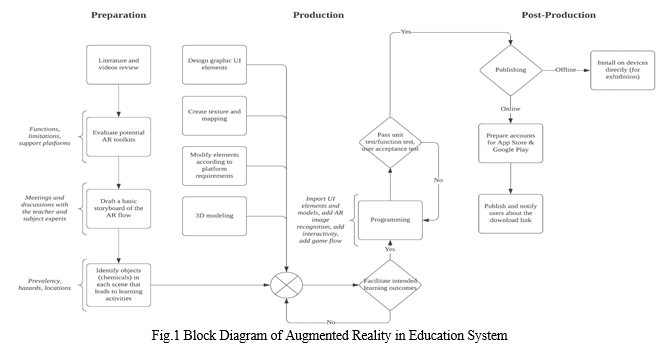 Augmented Reality in Education System