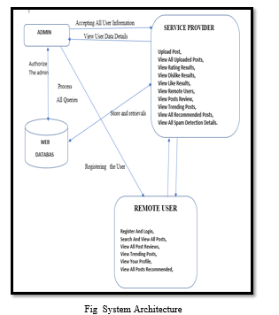An Efficient Spam Detection Technique for IoT Devices Using Machine ...
