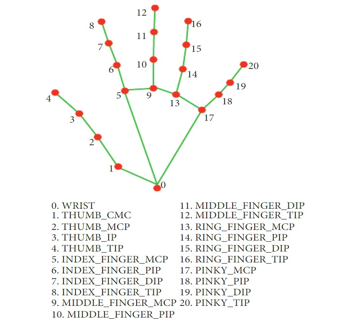 The influence of skin colour on the experience of ownership in the rubber  hand illusion