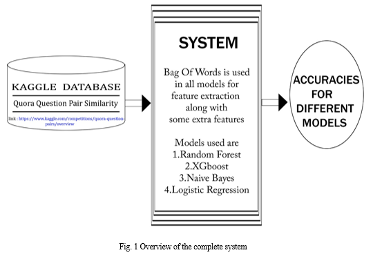 Text Classification for Beginners in NLP with codes | by Mehul Gupta | Data  Science in your pocket | Medium