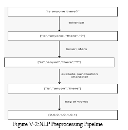 Standalone Chatbot Application in Python