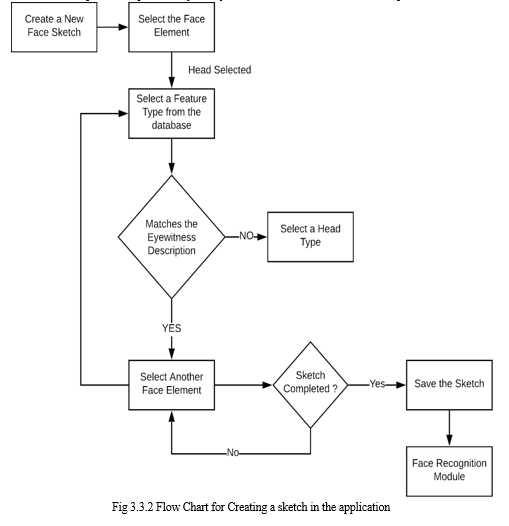 Componentbased face sketch recognition using an enhanced evolutionary  optimizer  SN Applied Sciences