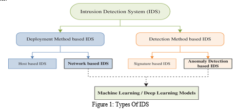 Comparison of Machine Learning and Deep Learning algorithms for ...