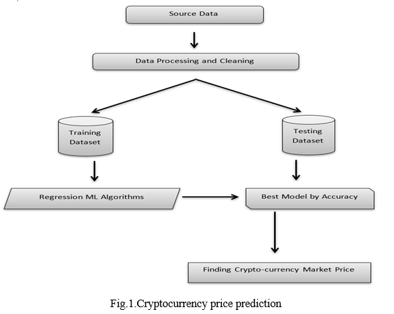 Data Analytics in the Cryptocurrency Market: Understanding Volatility ...