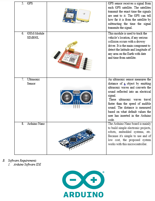 IOT Based Driver Drowsiness Detection and Smart Alerting System
