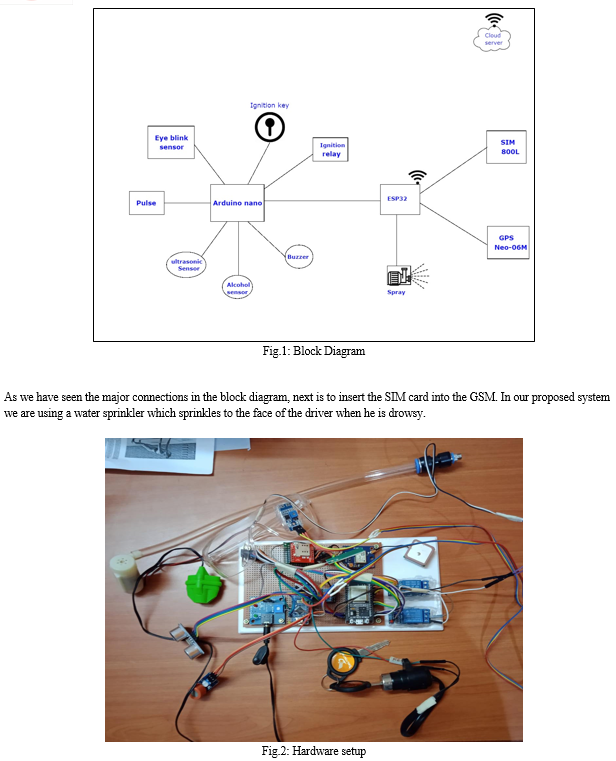 IOT Based Driver Drowsiness Detection and Smart Alerting System