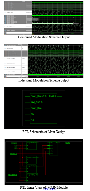 FPGA Implementation of Digital Modulation Schemes Using Verilog HDL