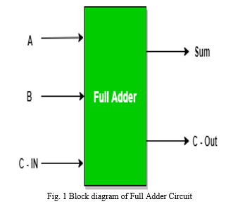 Implementation of 1-bit Full Adder Circuit Using Pass Transistor Logic