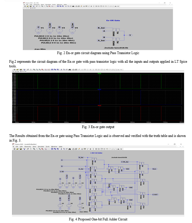 Implementation of 1-bit Full Adder Circuit Using Pass Transistor Logic