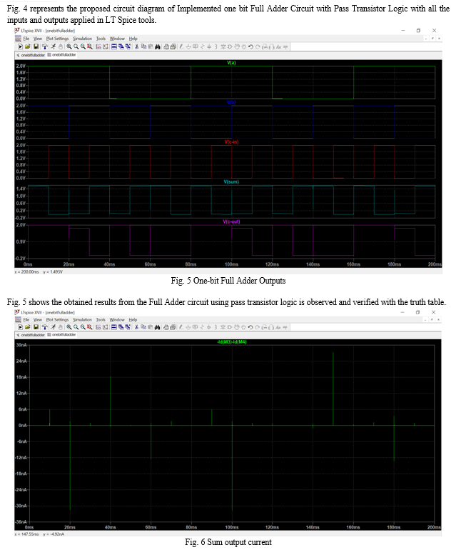 Implementation of 1-bit Full Adder Circuit Using Pass Transistor Logic
