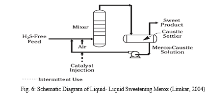 Caustic Soda Production Process