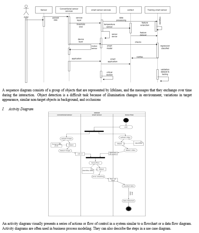 Real Time Smart Object Detection using Machine Learning