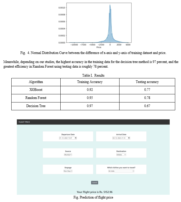 A Flight Fare Prediction Using Machine Learning