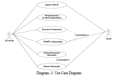 Malware Detection Using Machine Learning and Deep Learning
