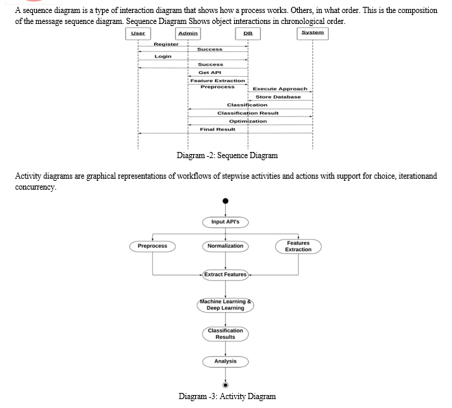 Malware Detection Using Machine Learning and Deep Learning