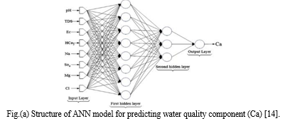 Water Quality Analysis Using Machine Learning