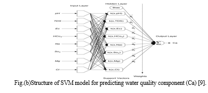 Water Quality Analysis Using Machine Learning