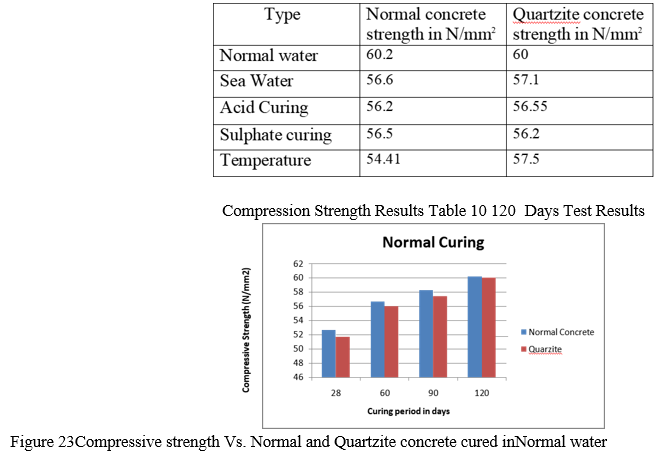 Values obtained for compressive strength in N/mm2 between two different