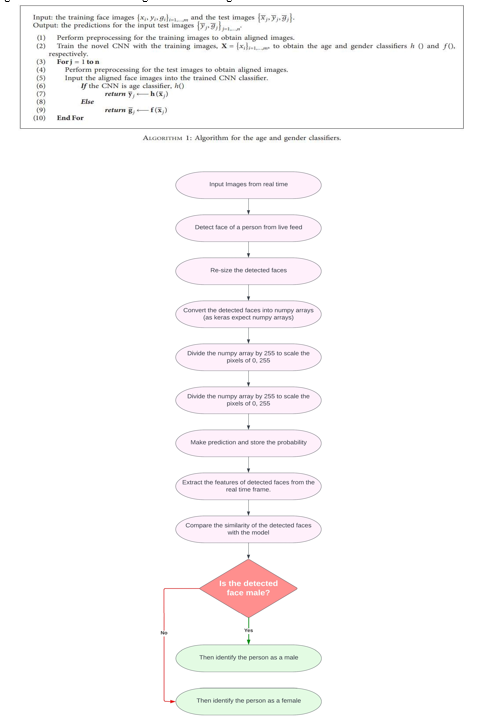 Detection of Gender and Age using Machine Learning