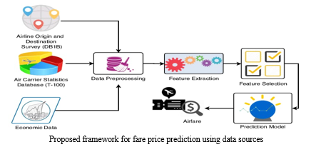 Flight Fare Prediction Using Machine Learning Approach