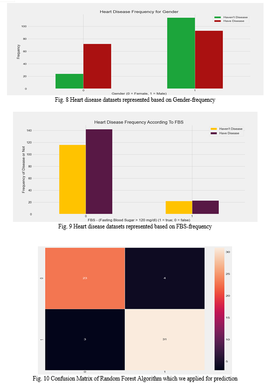 Machine Learning Based Heart Disease Prediction System