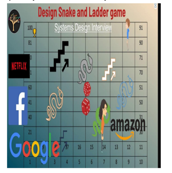 Low Level Design: An Online Judge