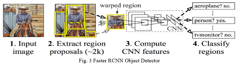 Real Time Object Detection using SSD and MobileNet