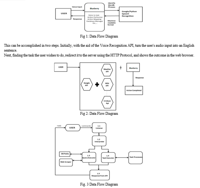 AI-Based Virtual Assistant Using Python: A Systematic Review