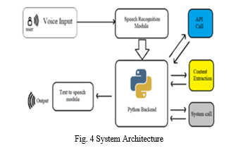 AI-Based Virtual Assistant Using Python: A Systematic Review
