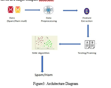 A Comprehensive Overview on Intelligent Spam Email Detection