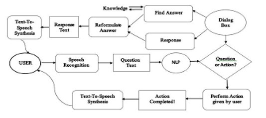 Desktop Virtual Assistant