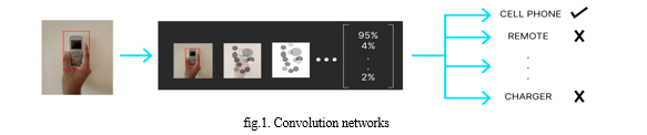 A Review on Real Time Object Detection Using Deep Learning